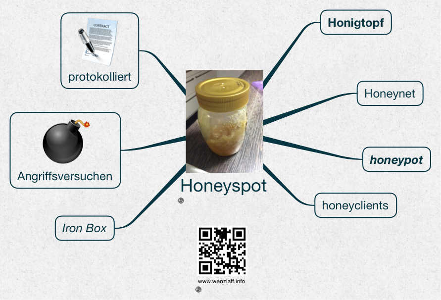 Honeyspot