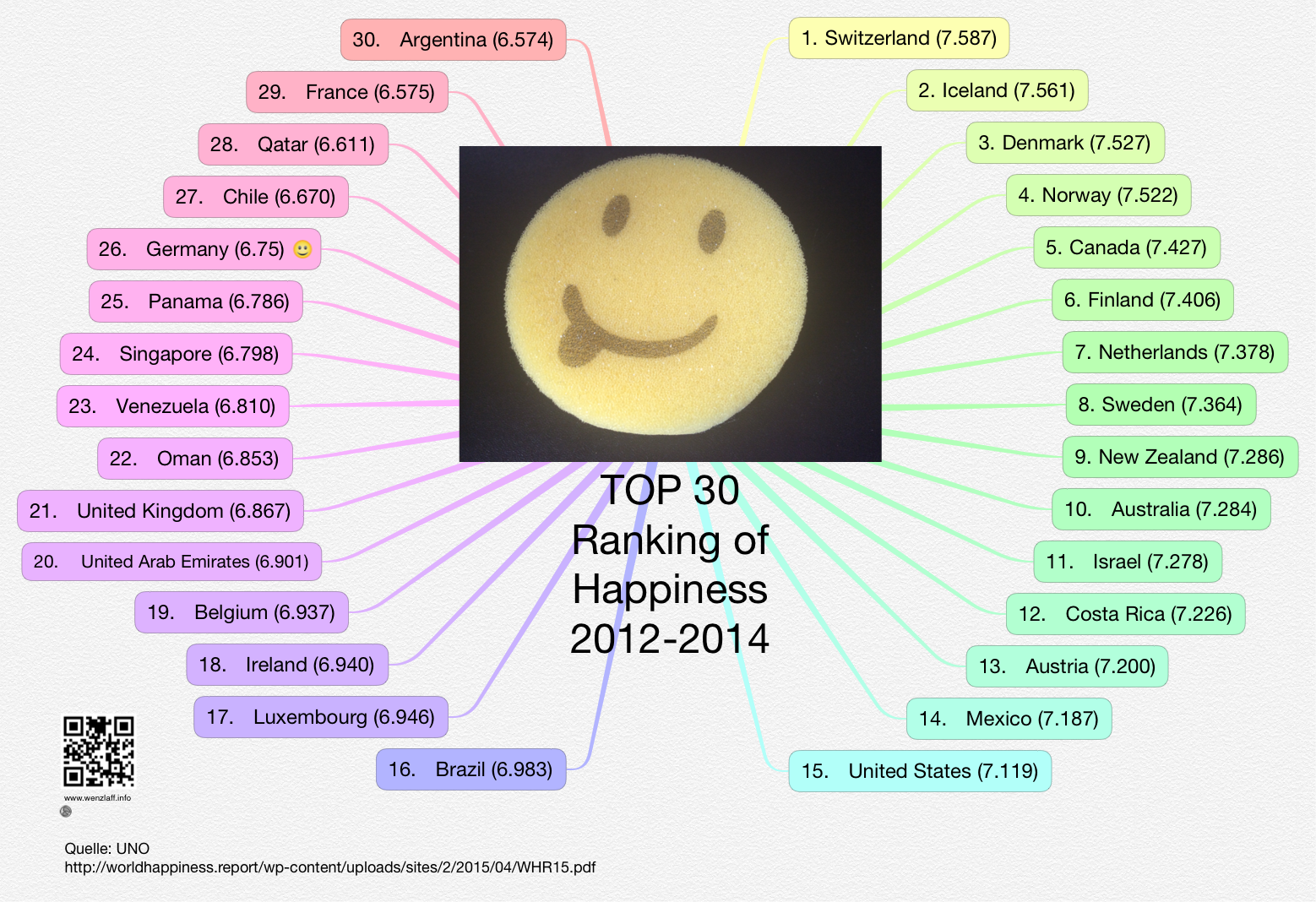 TOP-30-Ranking-Happiness-2012-2014