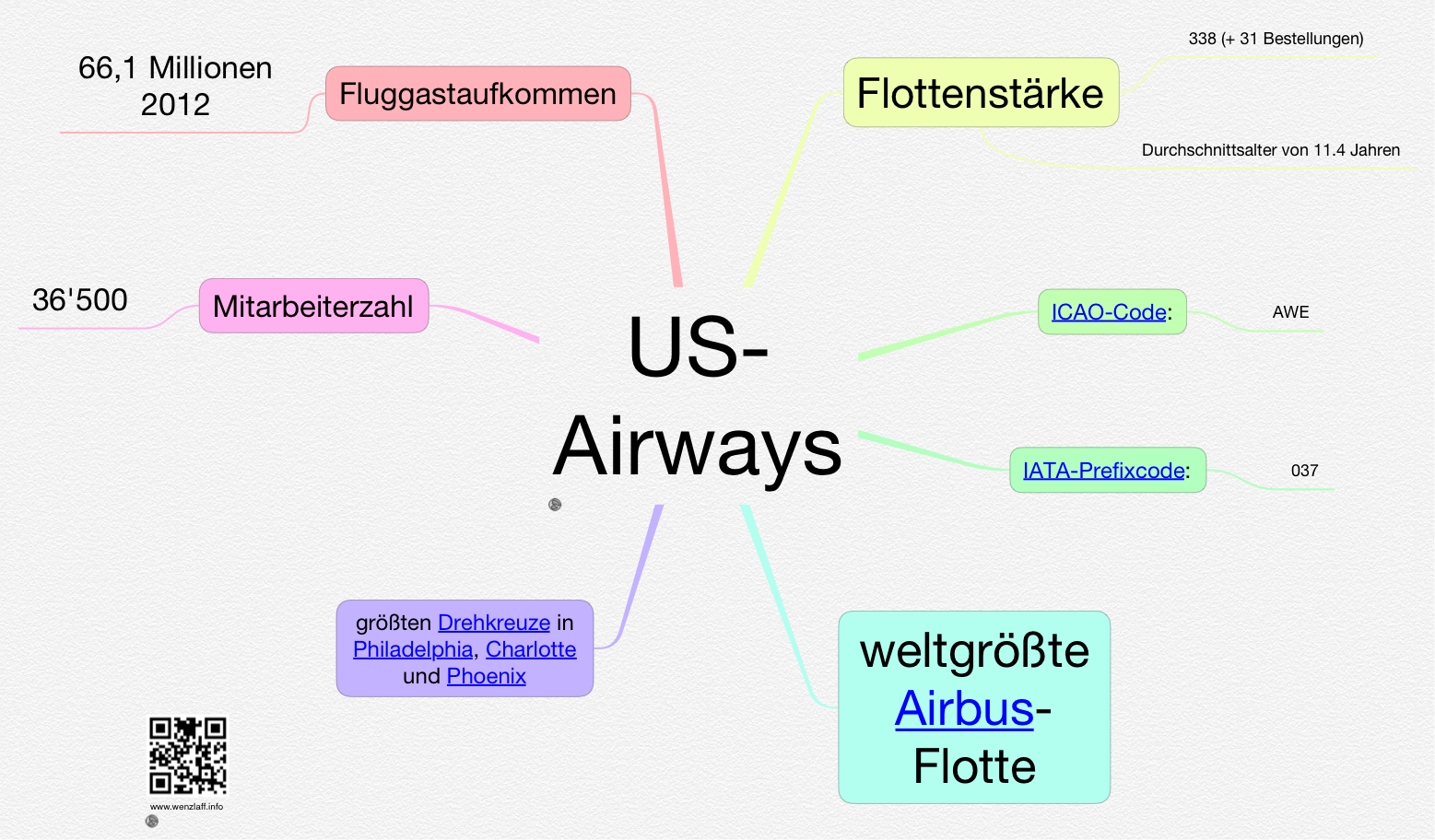 us-airways