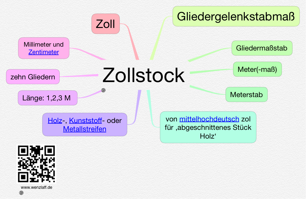 zollstock