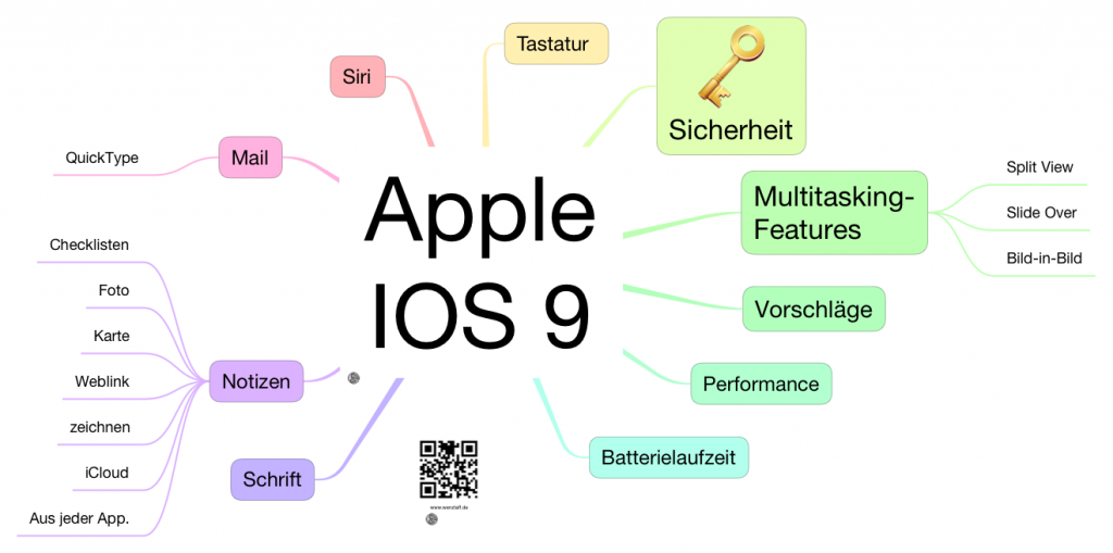 apple ios 9 download