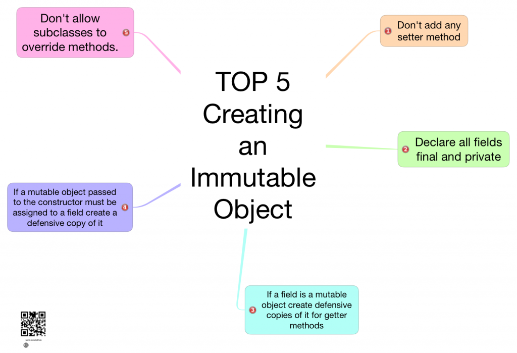 Creating Immutable Object Das Kleinhirn