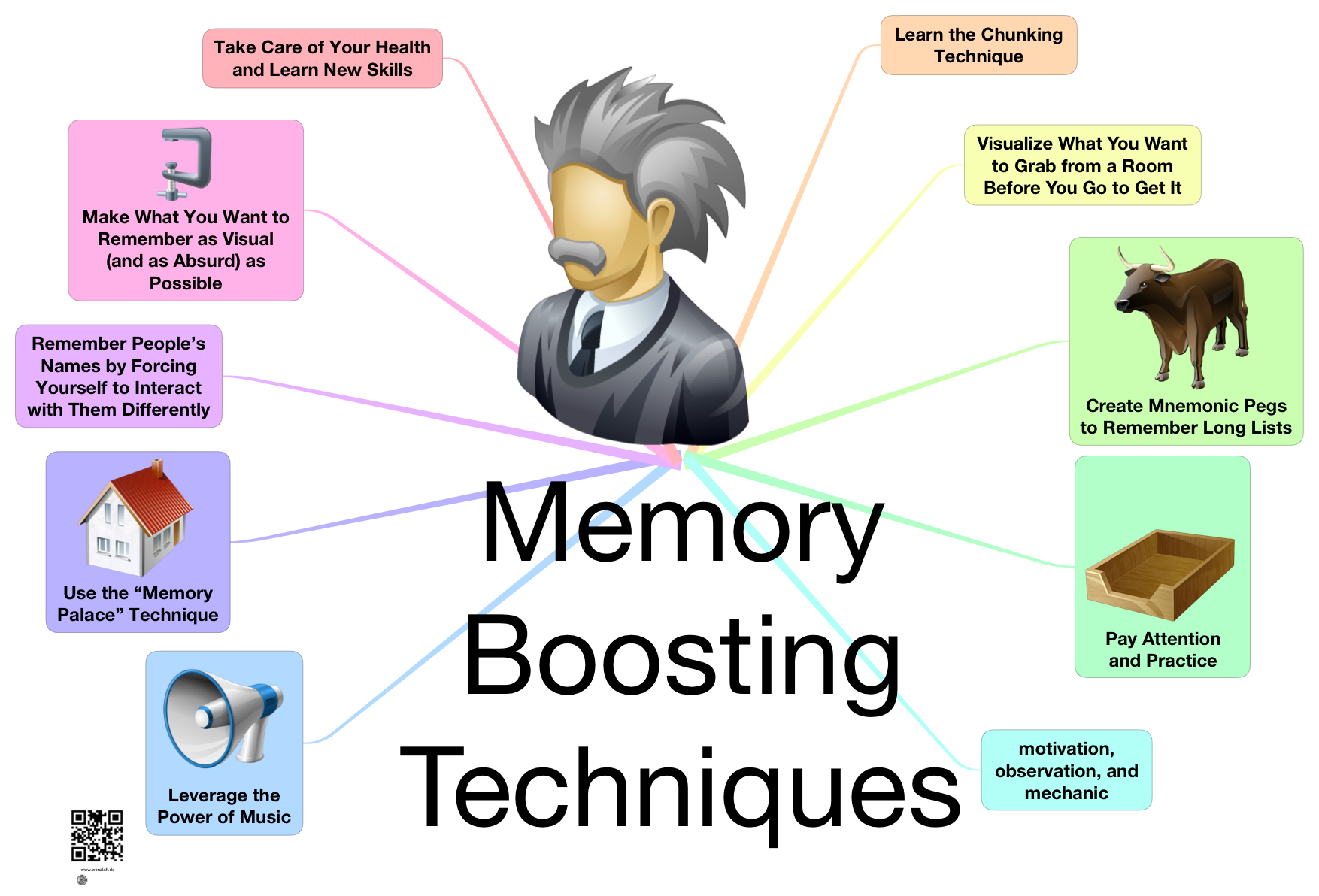 memory-boosting-techniques