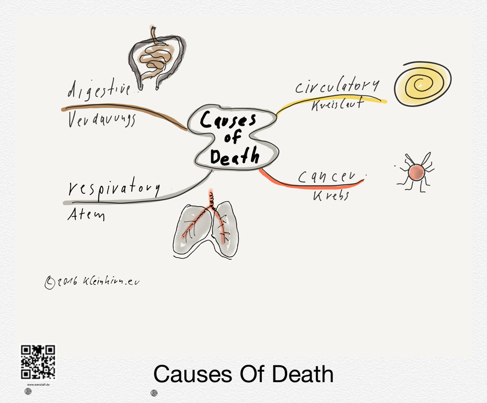 causes-of-death