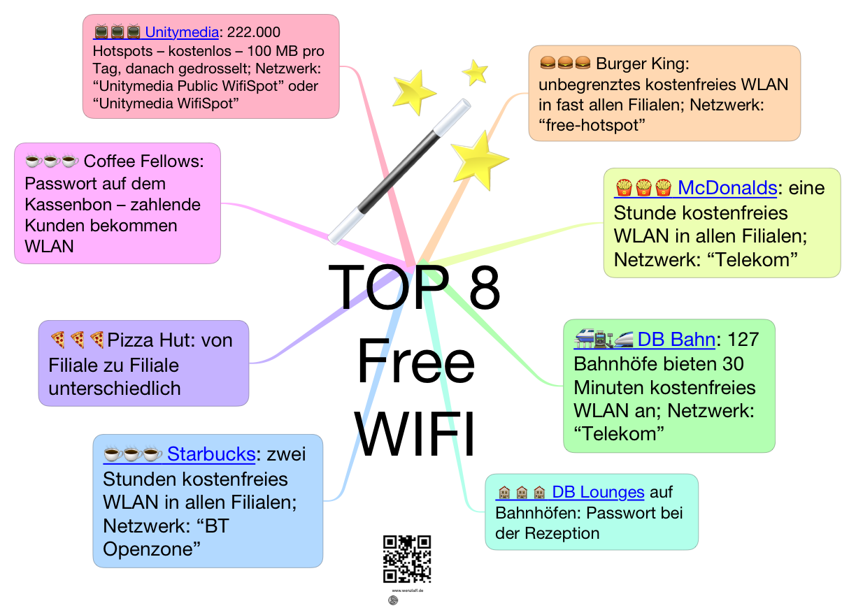 Free Wifi in Deutschland