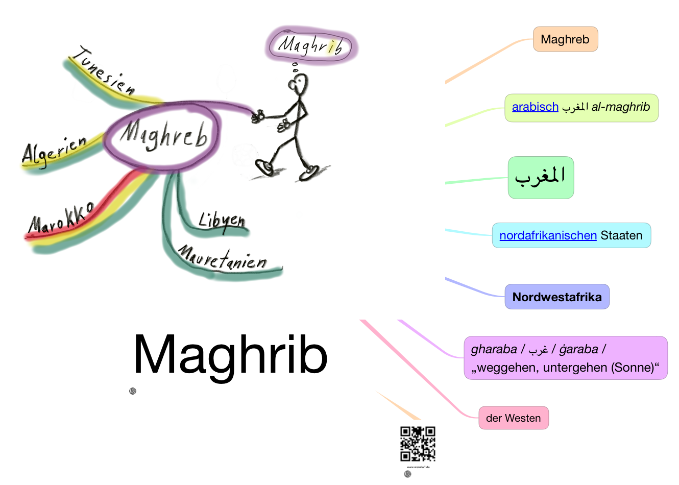 Maghrib