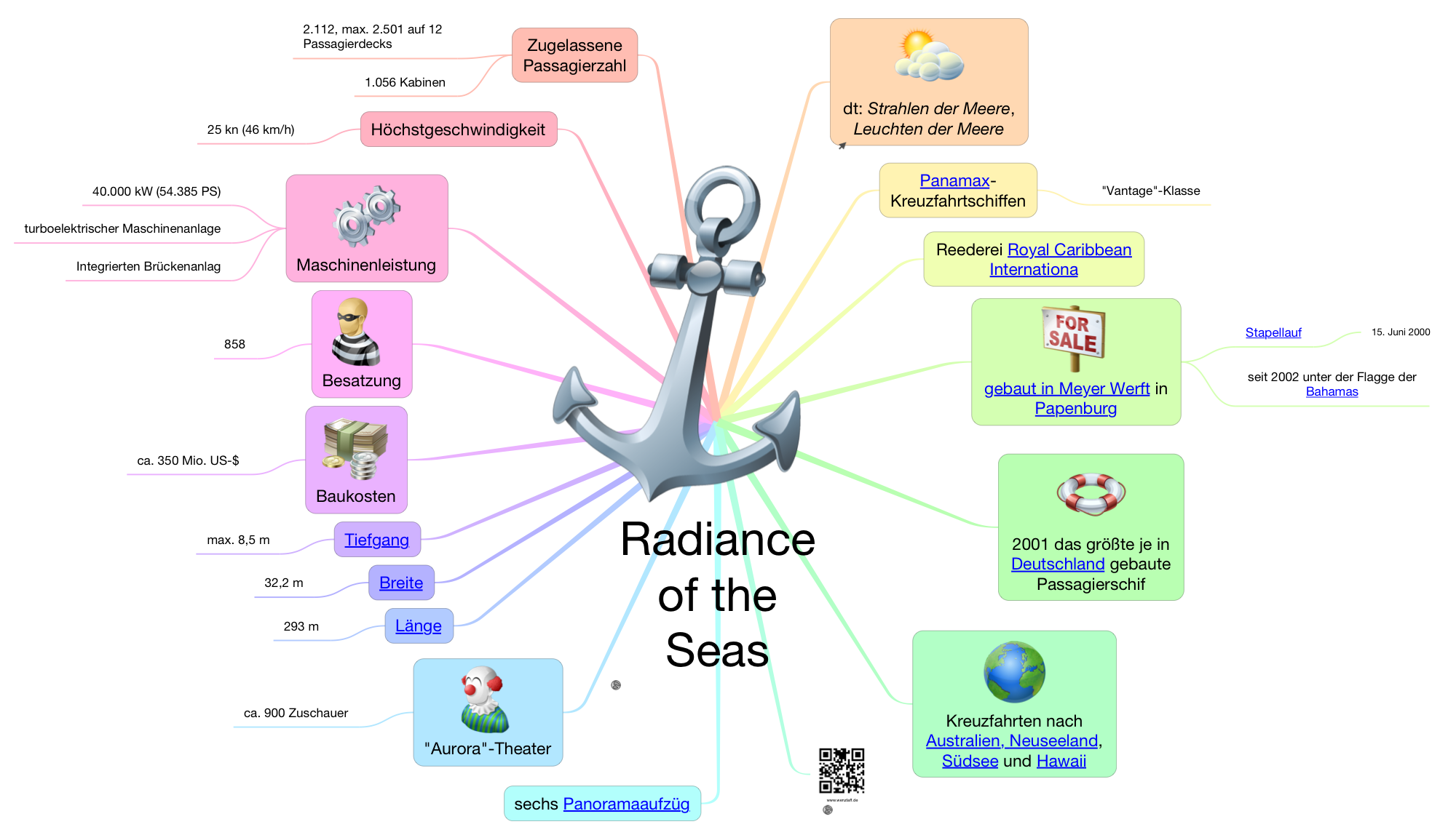radiance-of-the-seas