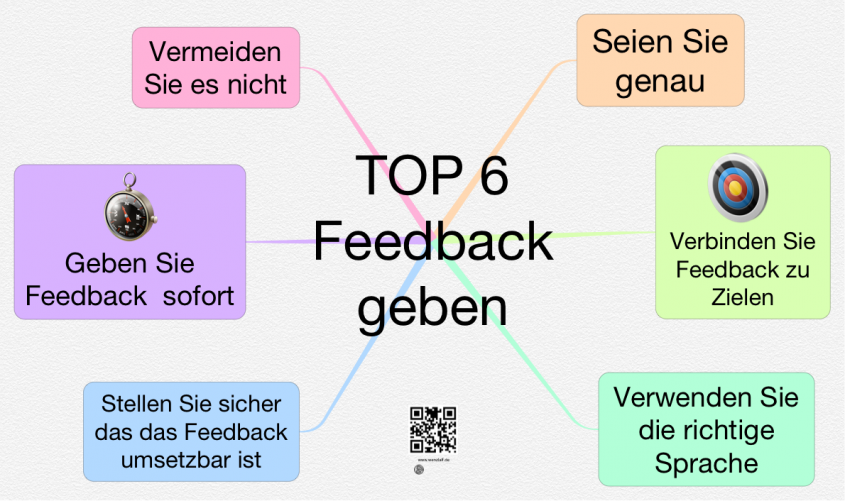 Feedback Geben – Das Kleinhirn