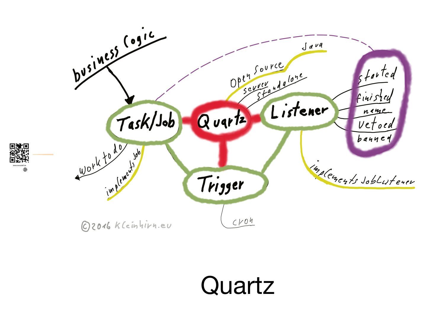 quartz-timer