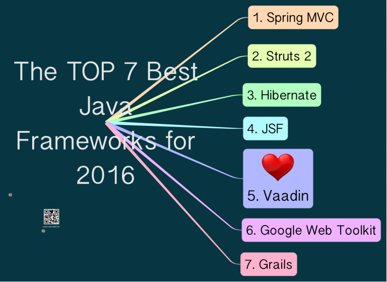 The Top 7 Best Java Frameworks For 2016 – Das Kleinhirn