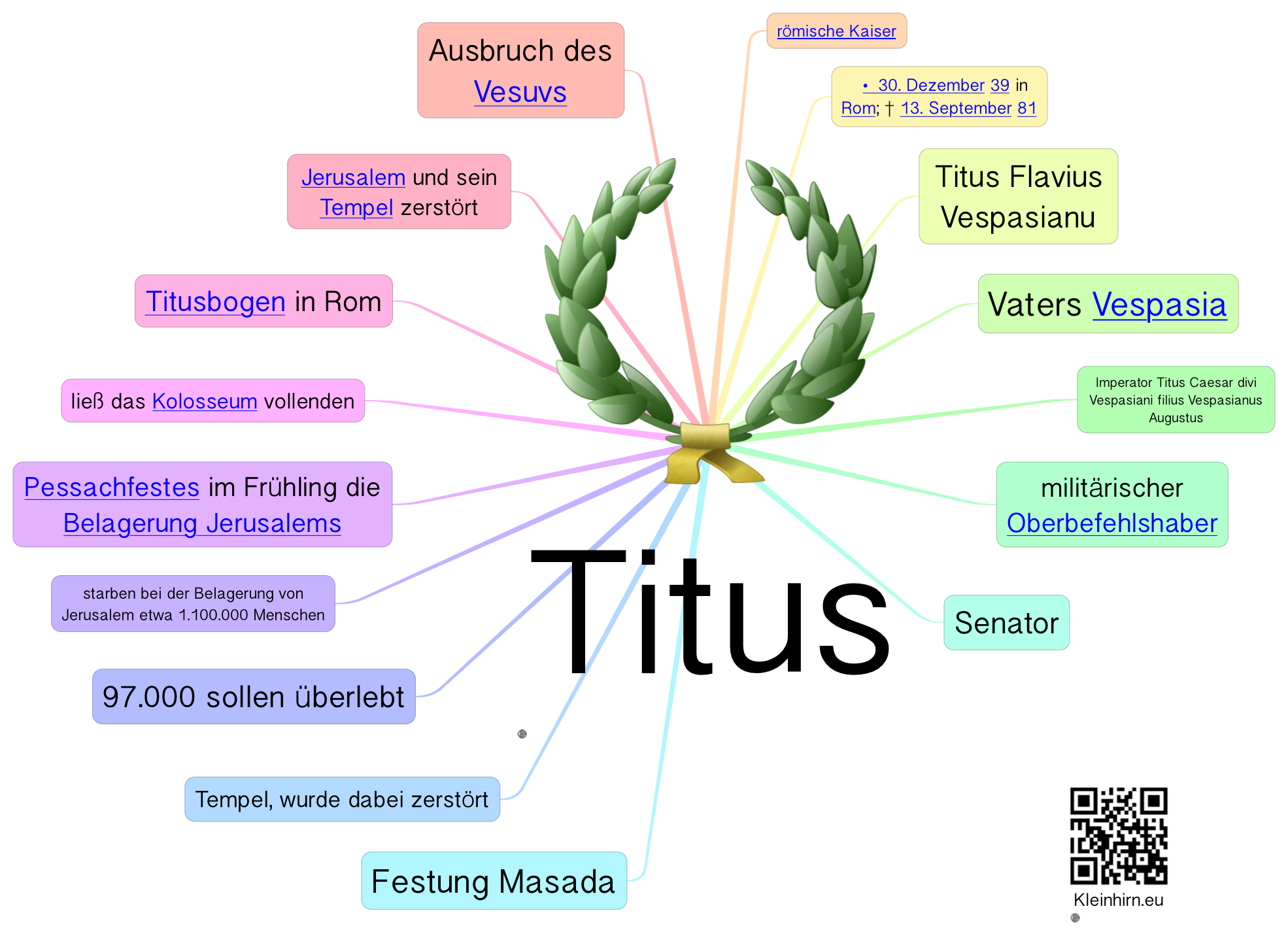 titus