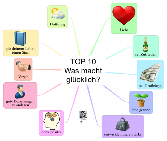 Was Macht Mich Glücklich Test glücklich – Das Kleinhirn