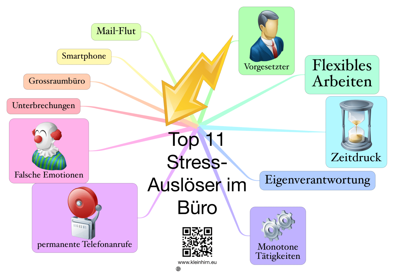 Druck – Das Kleinhirn