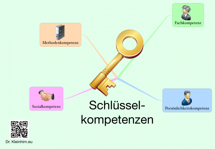 Schlüsselkompetenzen – Das Kleinhirn