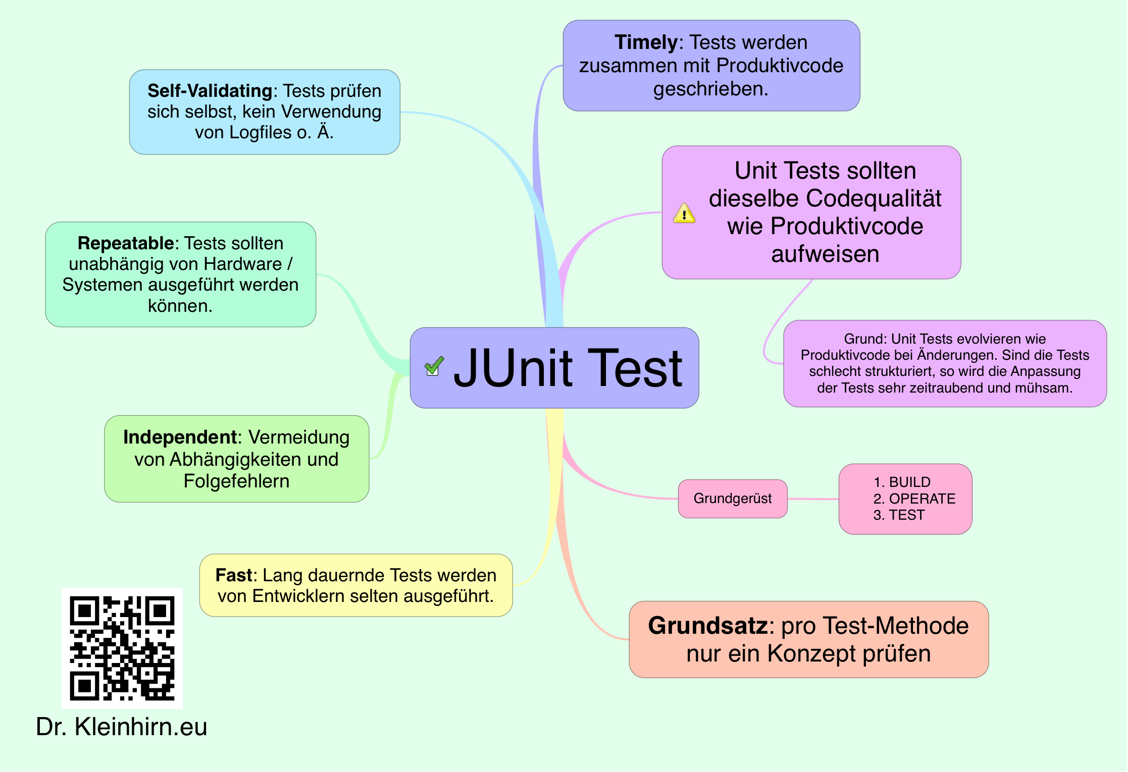 JUnit-Test