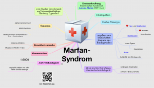 Marfan-Syndrom