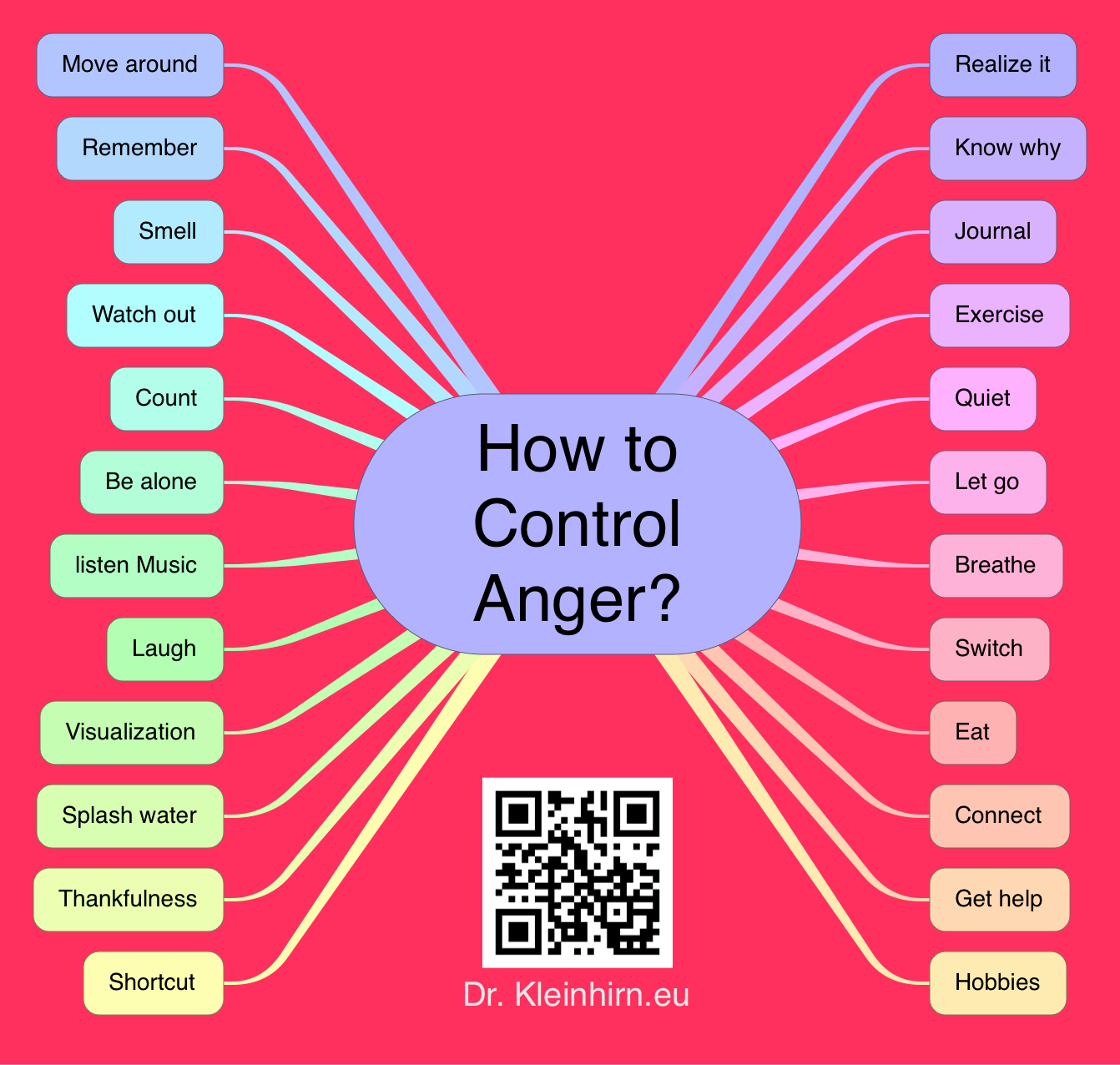 How To Control Anger Das Kleinhirn
