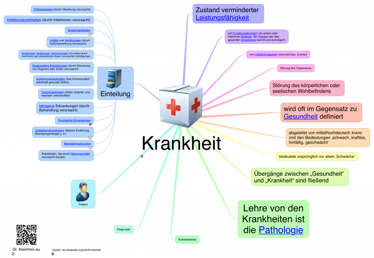 Krankheit Das Kleinhirn