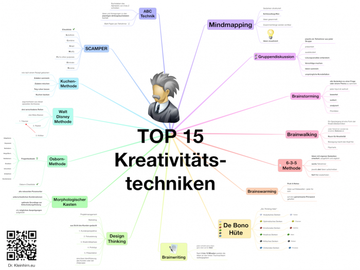 TOP 15 Kreativitätstechniken – Das Kleinhirn