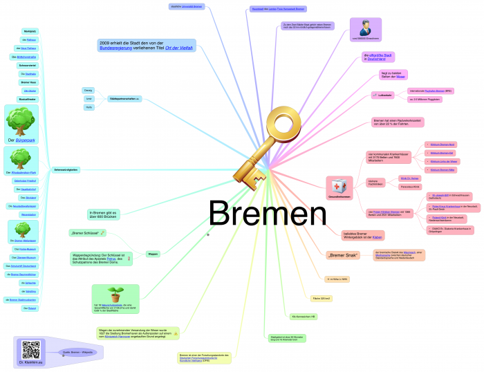 Bremen Das Kleinhirn