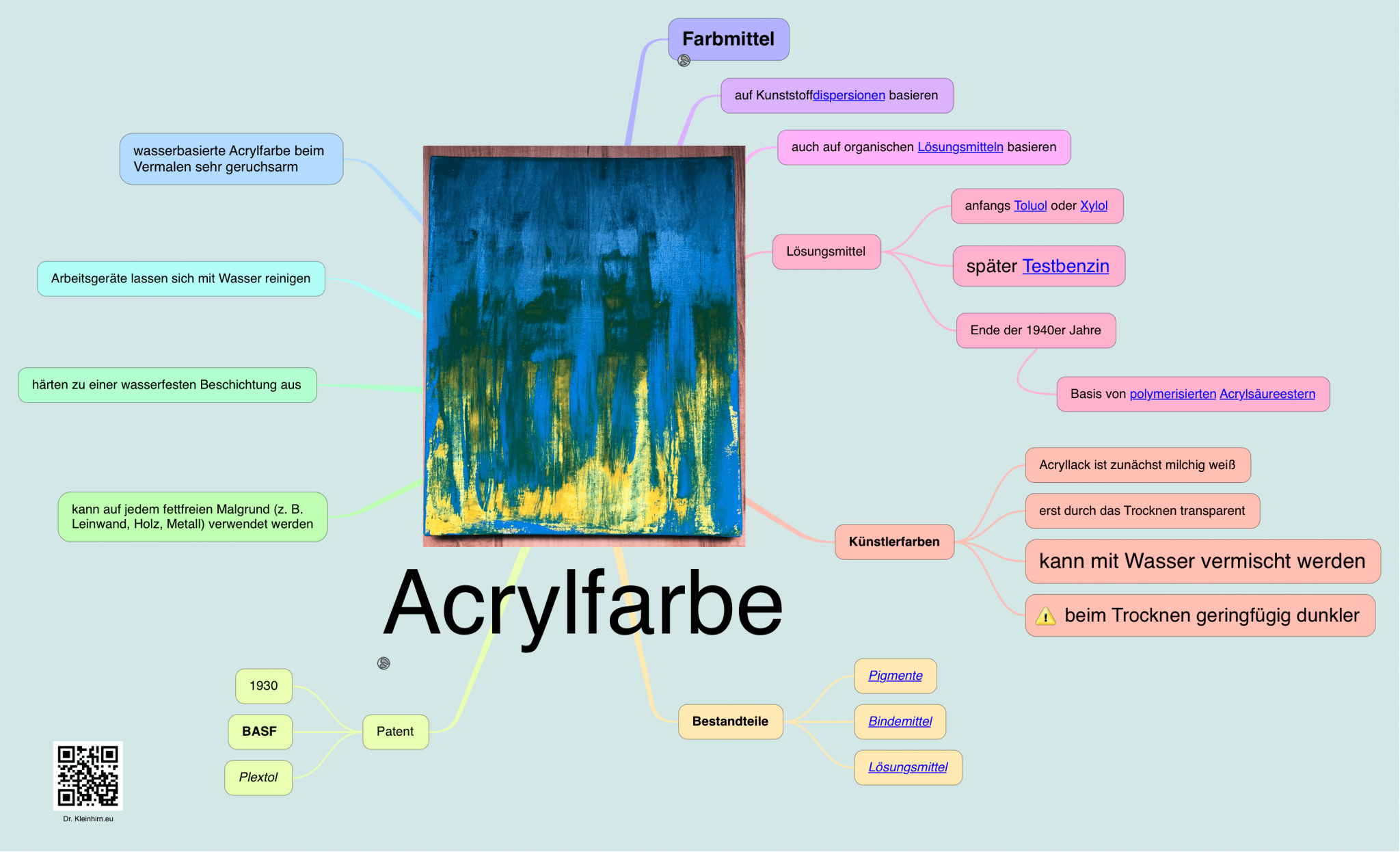 Acrylfarbe – Das Kleinhirn