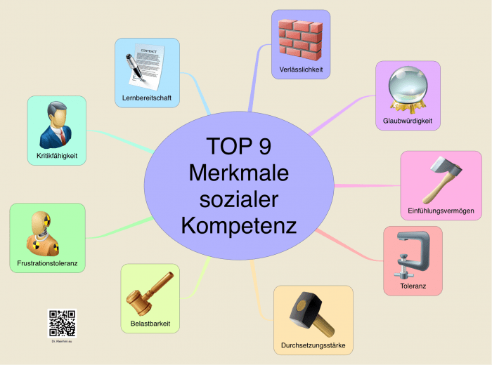 TOP 9 Merkmale Sozialer Kompetenz | Das Kleinhirn