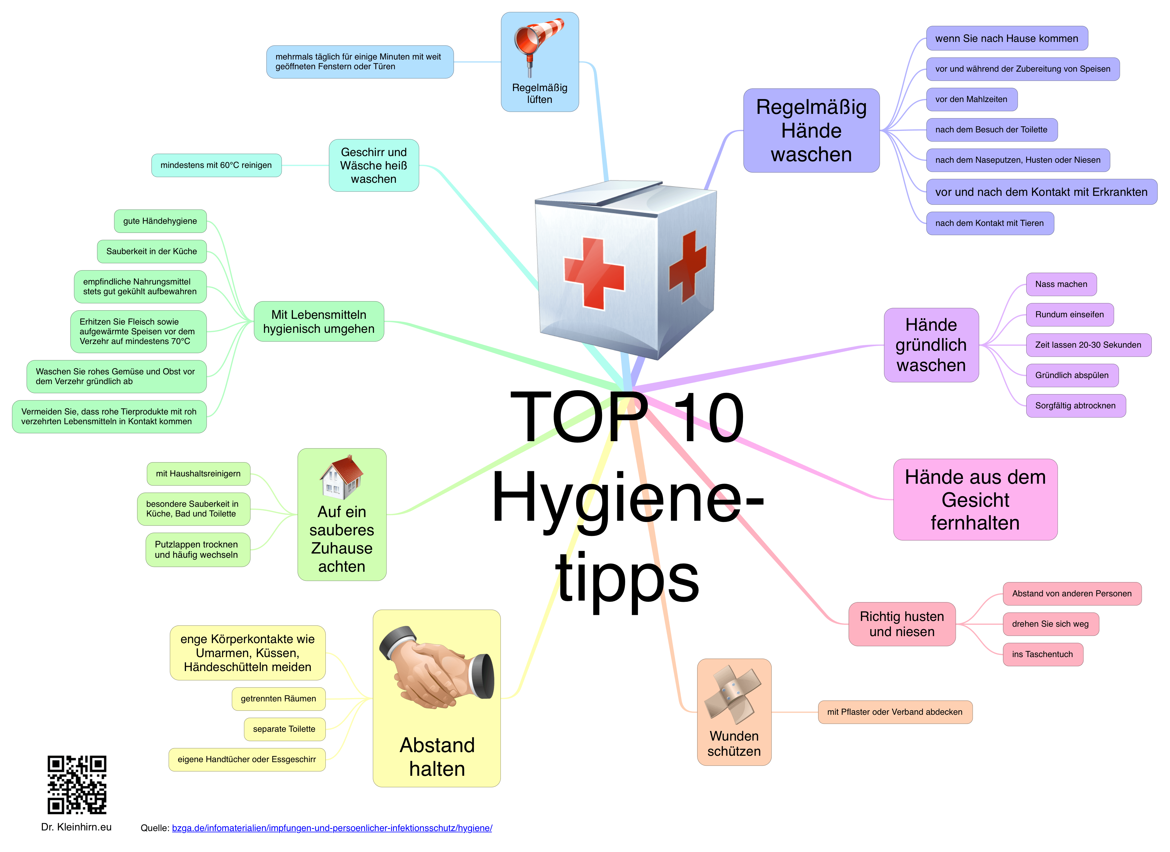 hygienetipps
