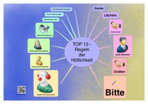 Regeln Hoeflichkeit Das Kleinhirn