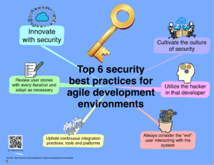 Top 6 security best practices for agile development environments