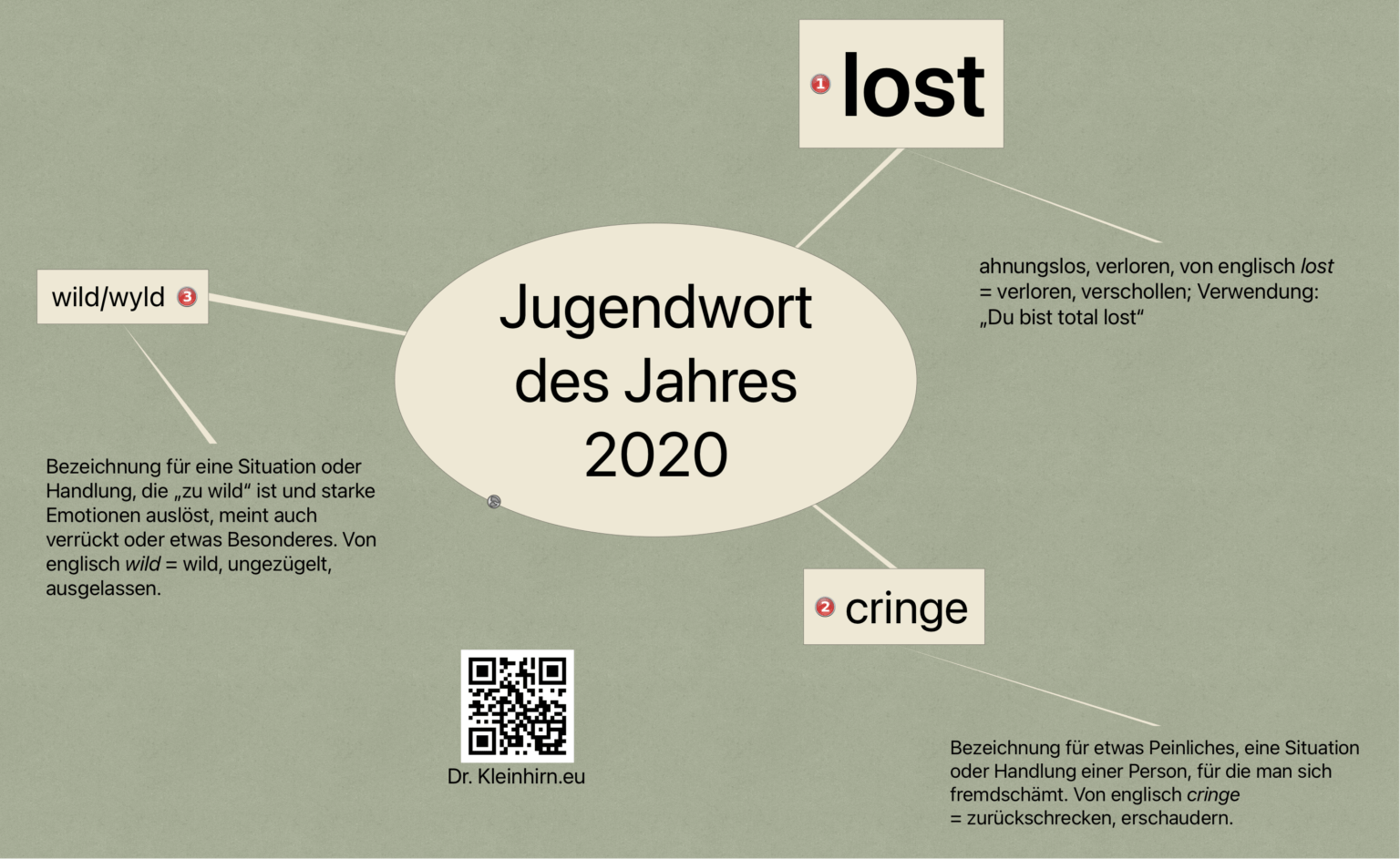  Foto zu Jugendwort des Jahres 2020: lost – Das Kleinhirn 