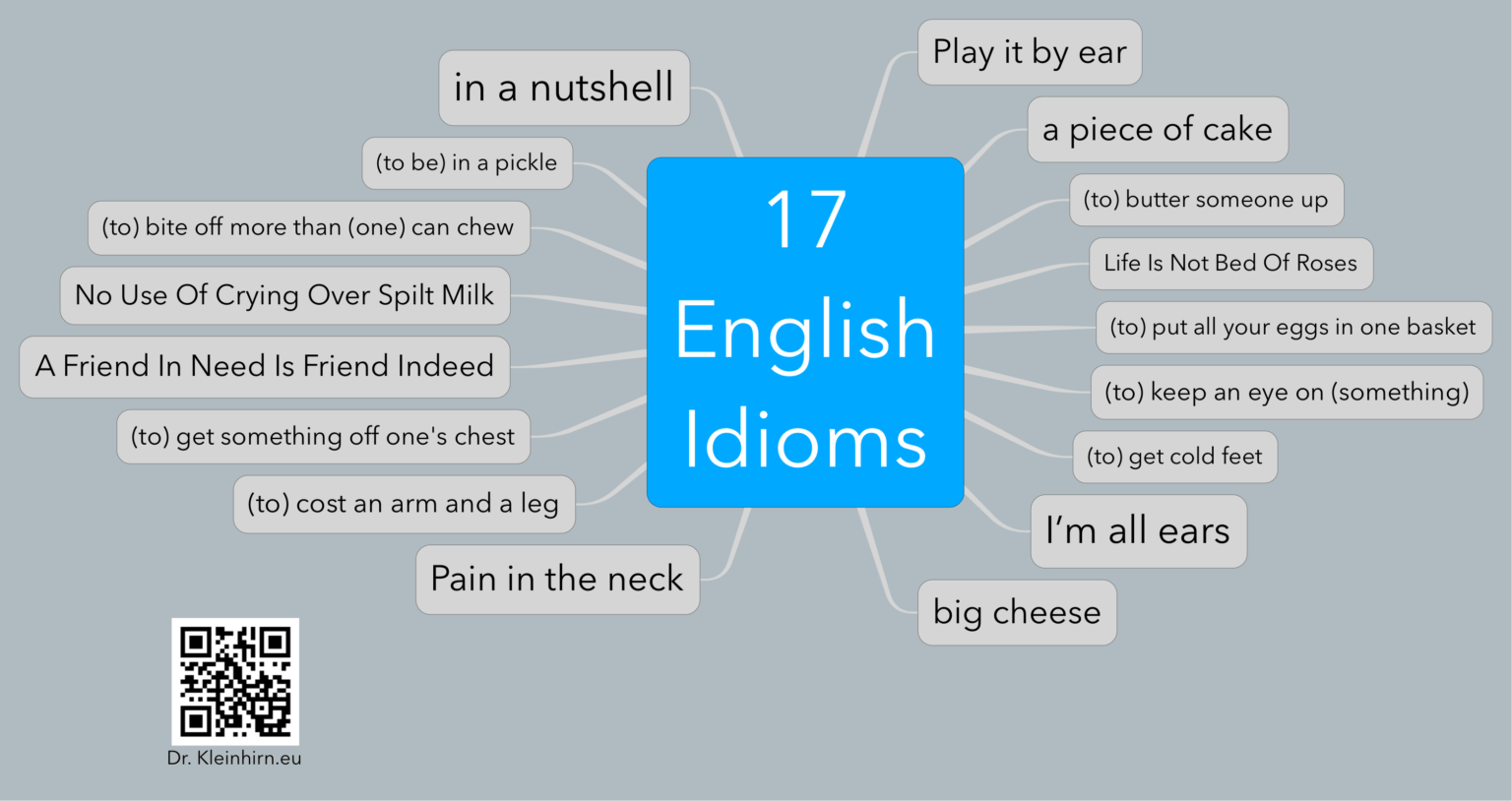 17-english-idioms-das-kleinhirn