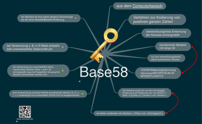 Base58 – Das Kleinhirn
