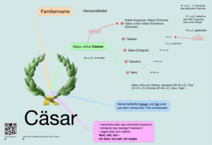Cäsar - Augustus