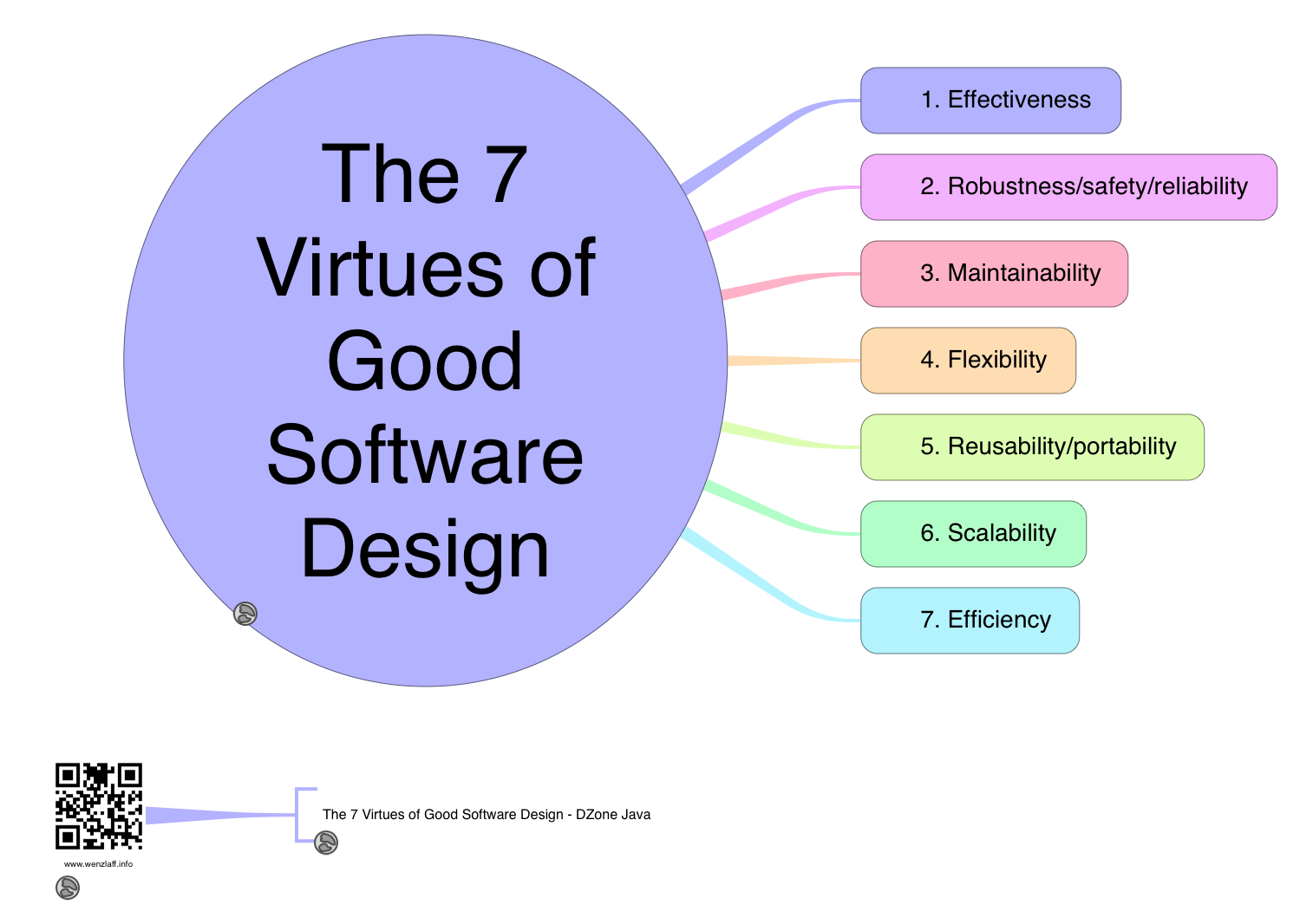 good software