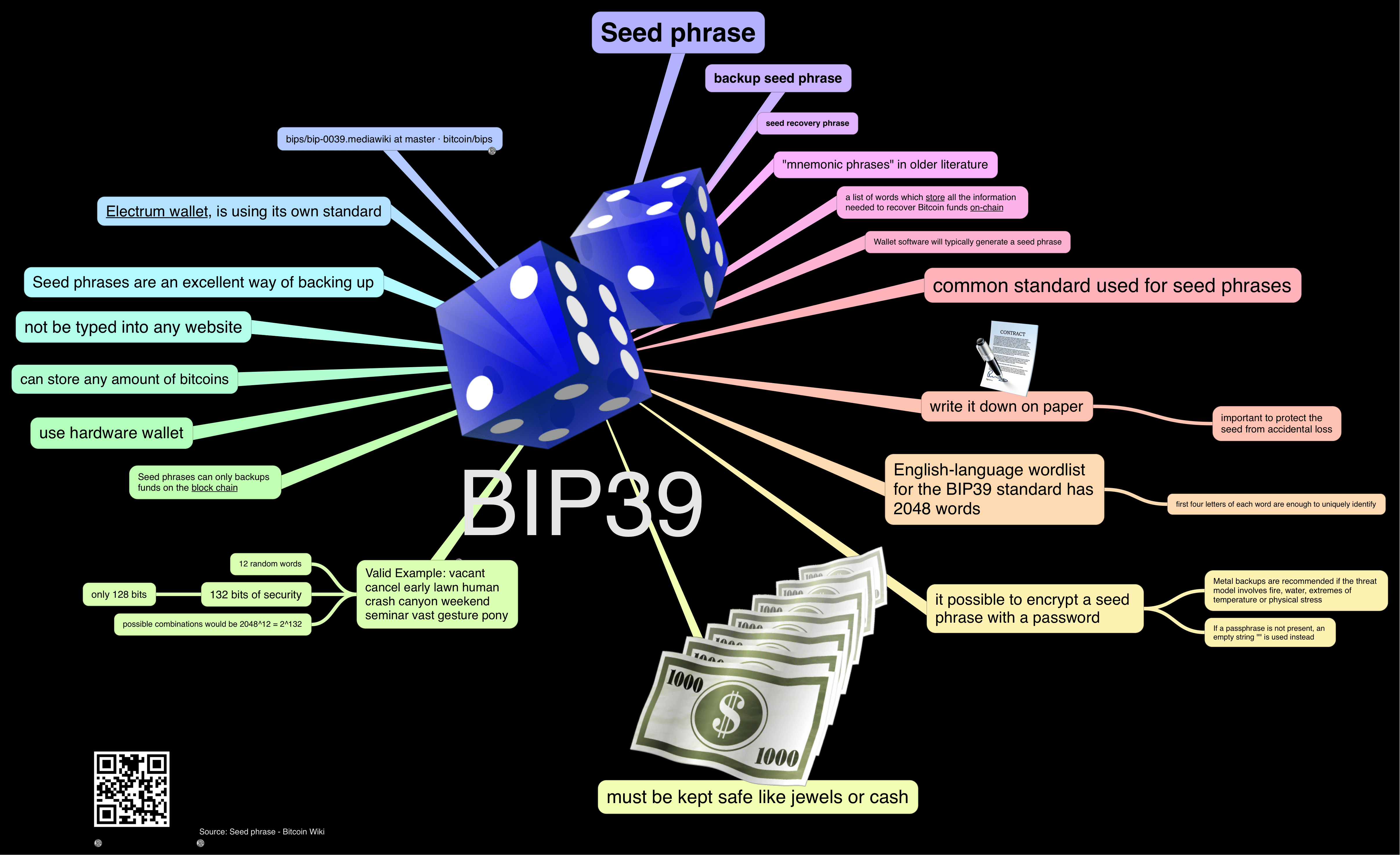how does bip39 work with multiple crypto currencies