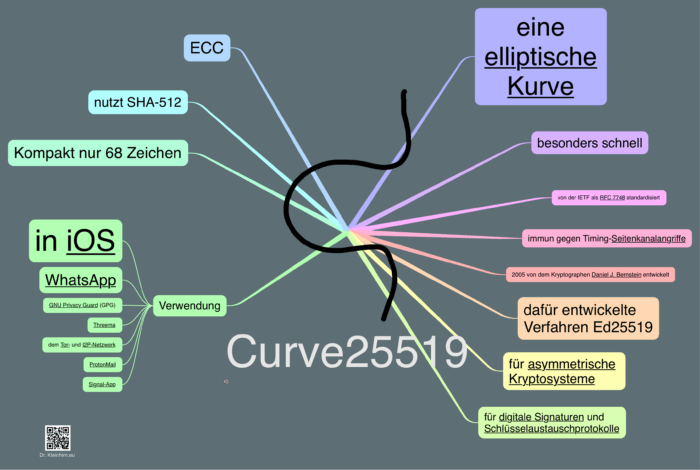 crypto curve25519