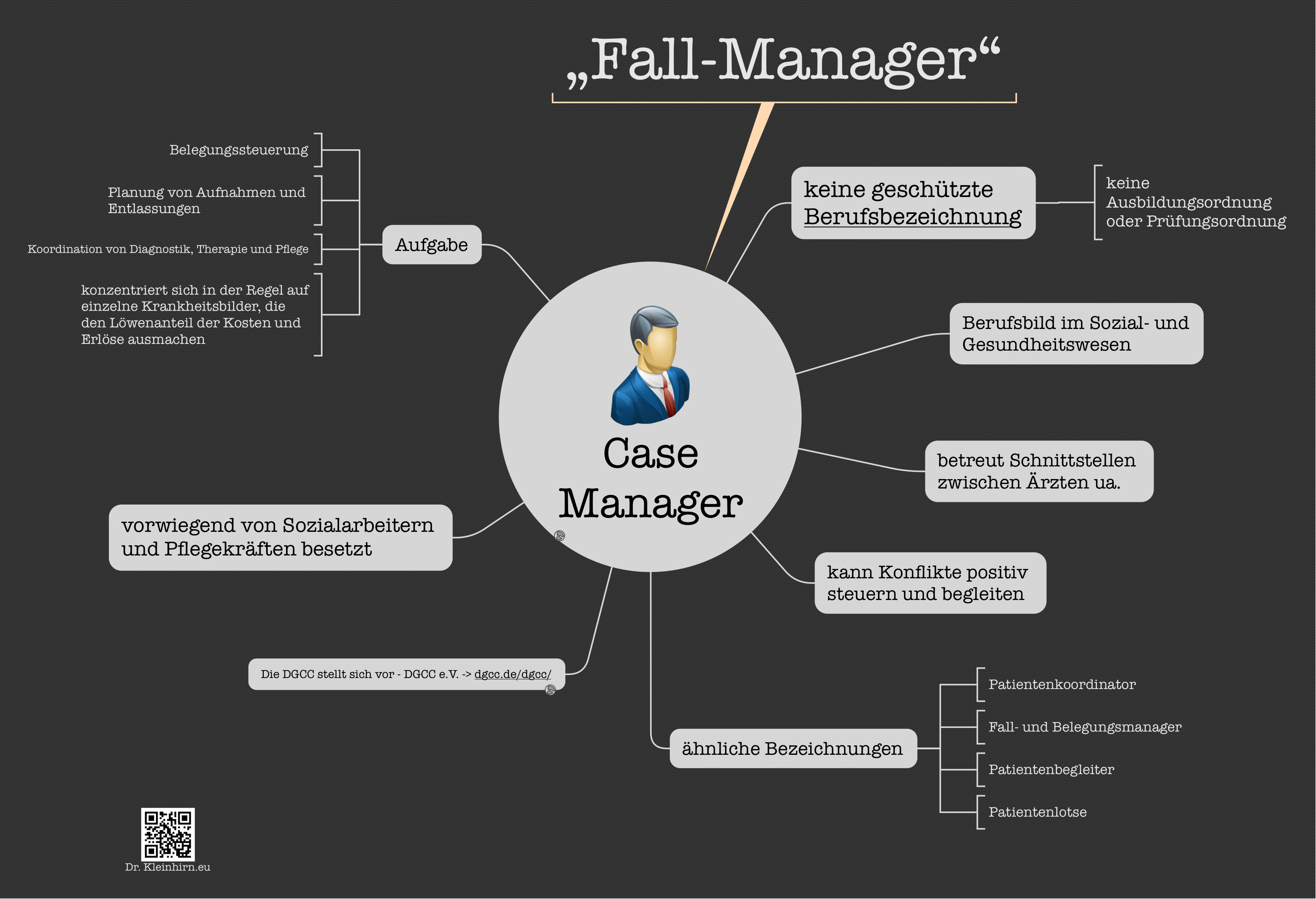 Case Manager Das Kleinhirn