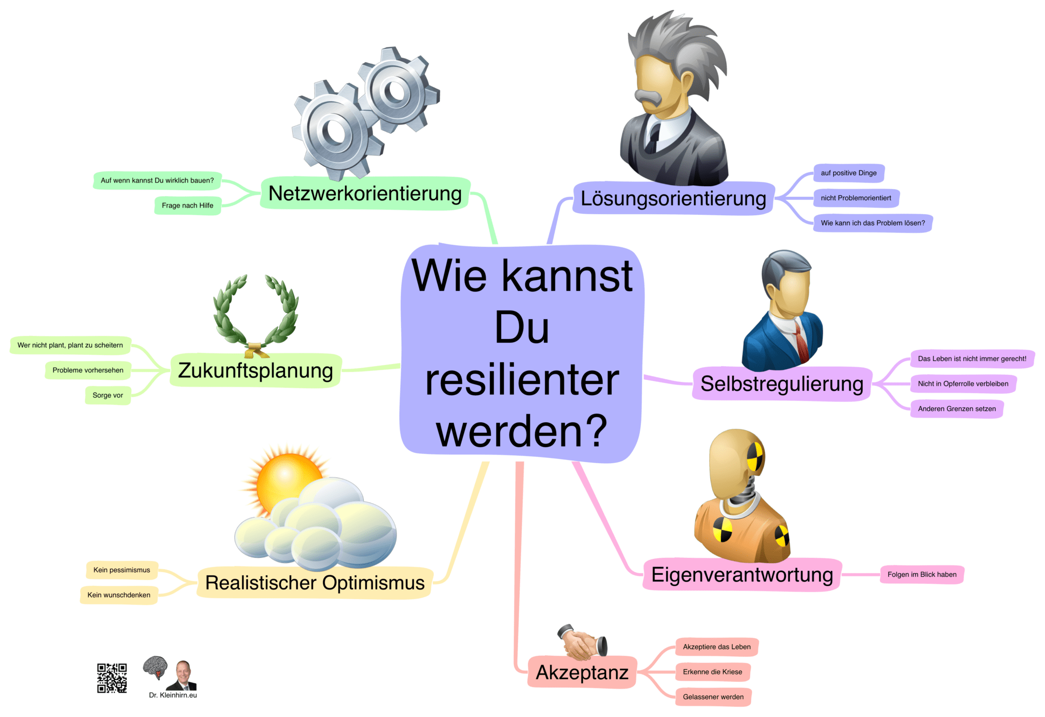 Wie Kannst Du Resilienter Werden? Oder Die 7 Säulen Der Resilienz – Das ...