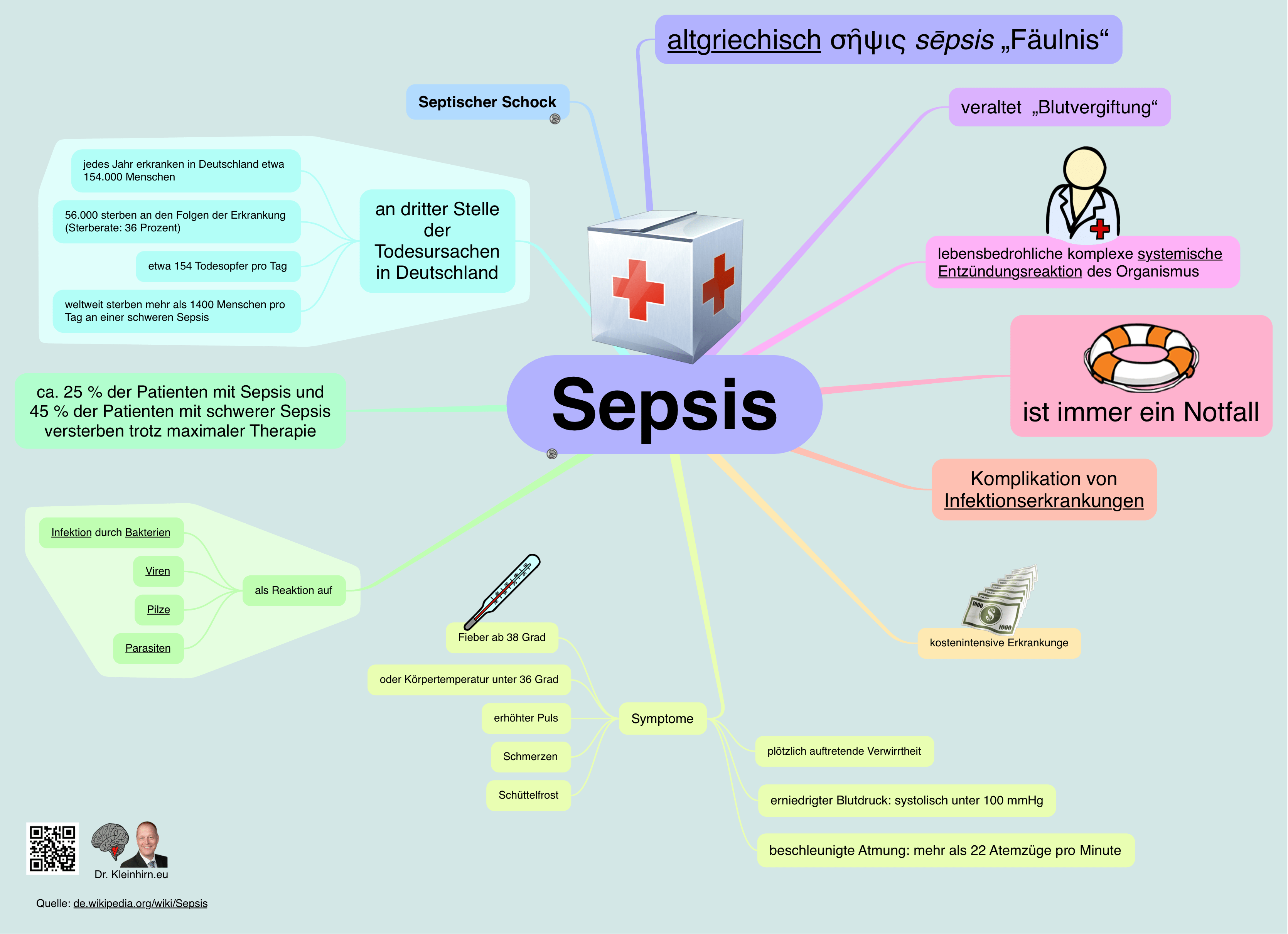 Sepsis Das Kleinhirn Sepsis Das Kleinhirn