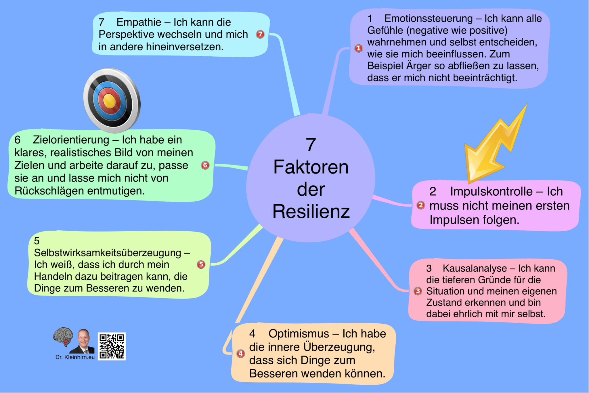 Faktoren Der Resilienz Das Kleinhirn