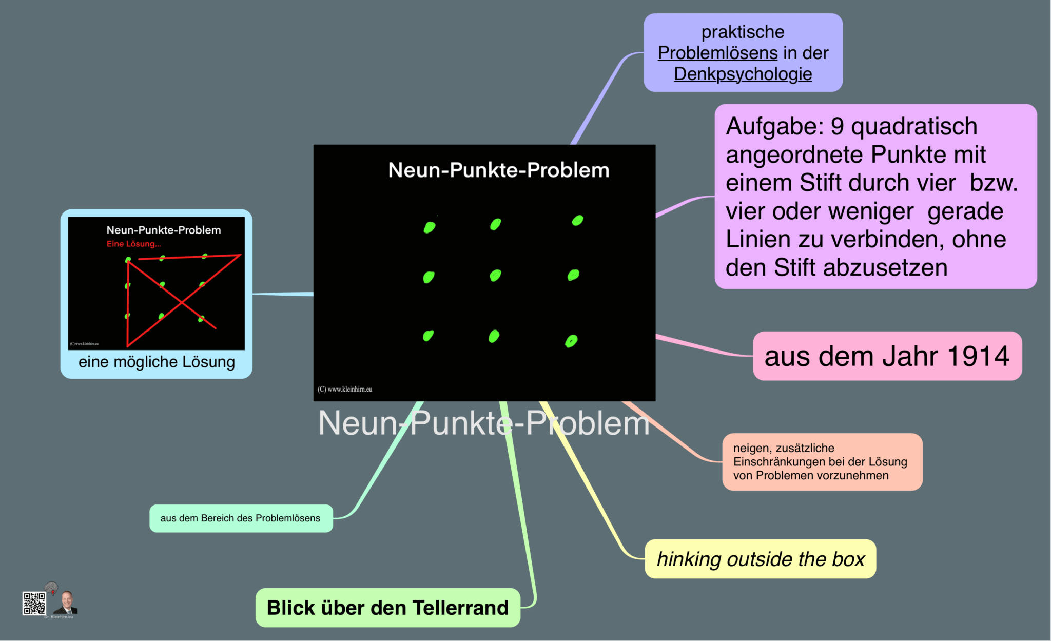 Das Kleinhirn und seine coolen Mindmaps