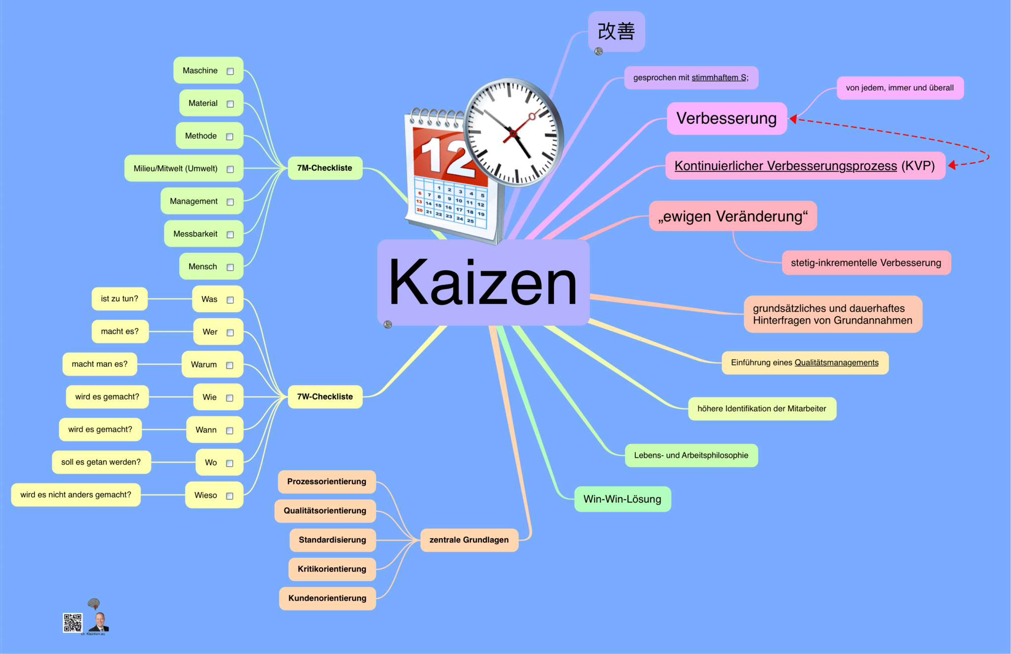 Kontinuierlicher Verbesserungsprozess (KVP) – Das Kleinhirn