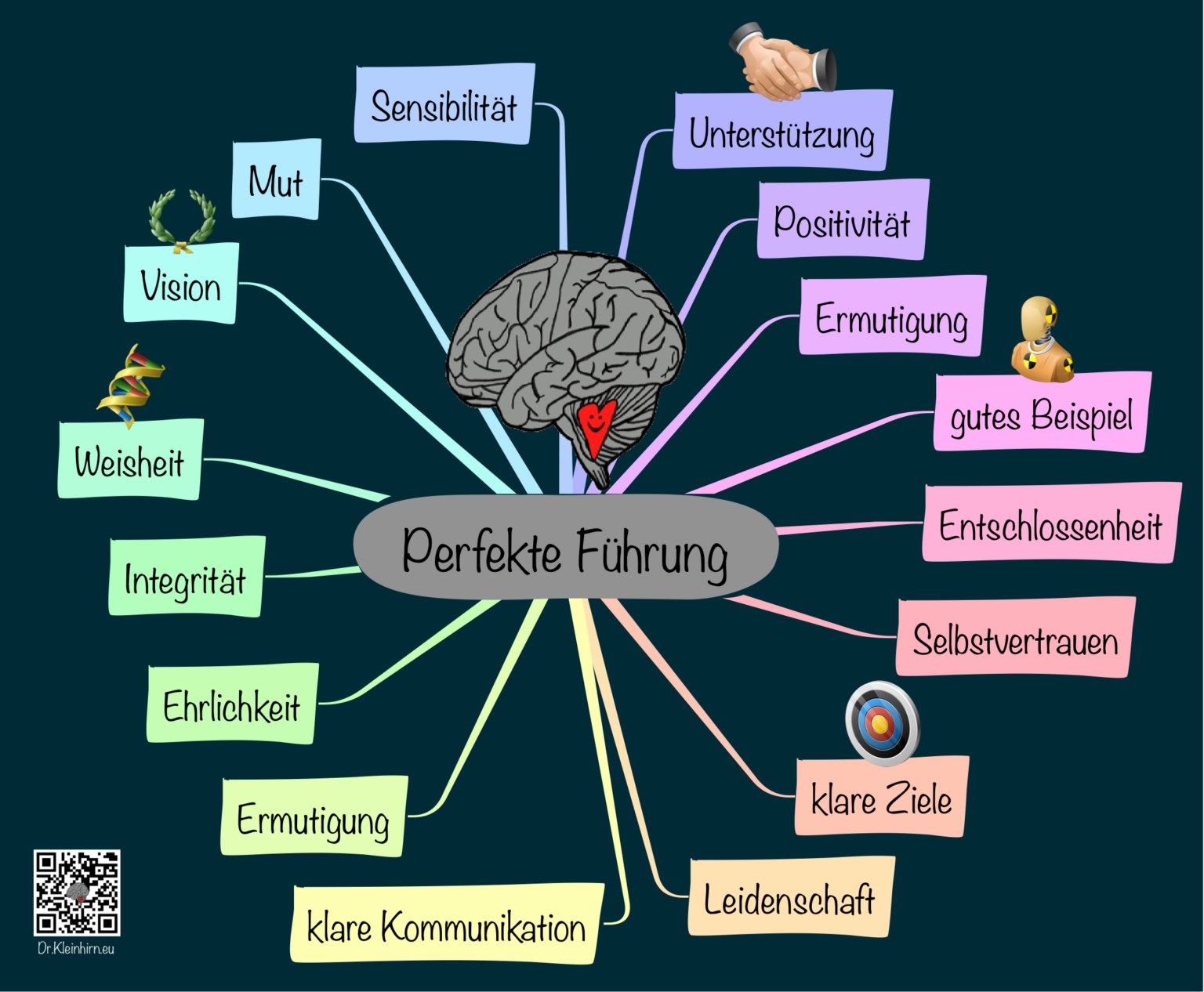 Das Kleinhirn Und Seine Coolen Mindmaps