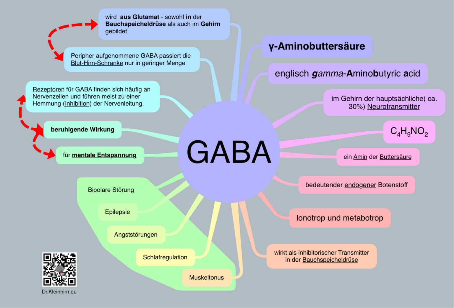 Gaba Und Antidepressiva Zusammen Einnehmen