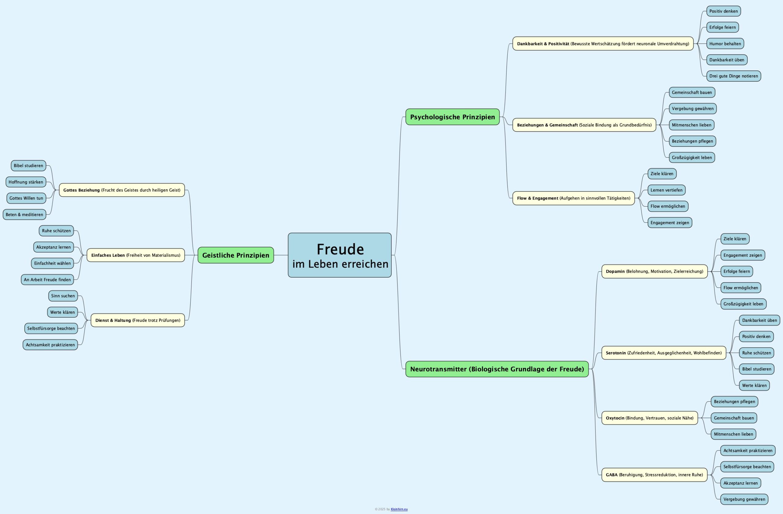 Freude im Leben erreichen