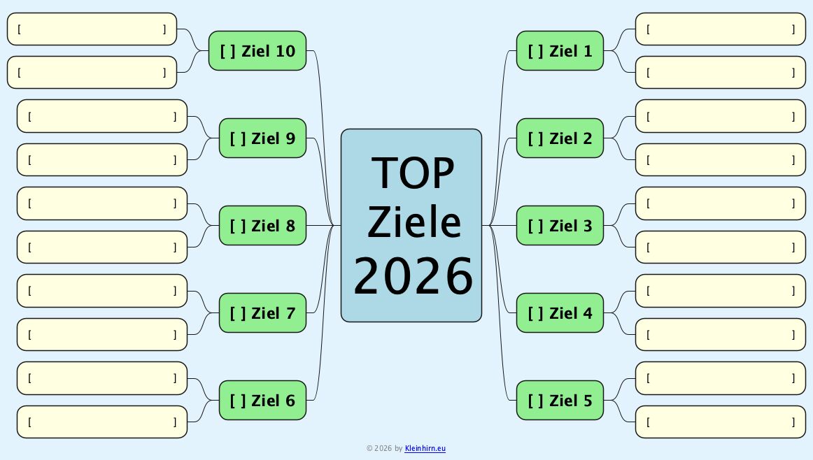 TOP 10 Ziele 2026 - Template