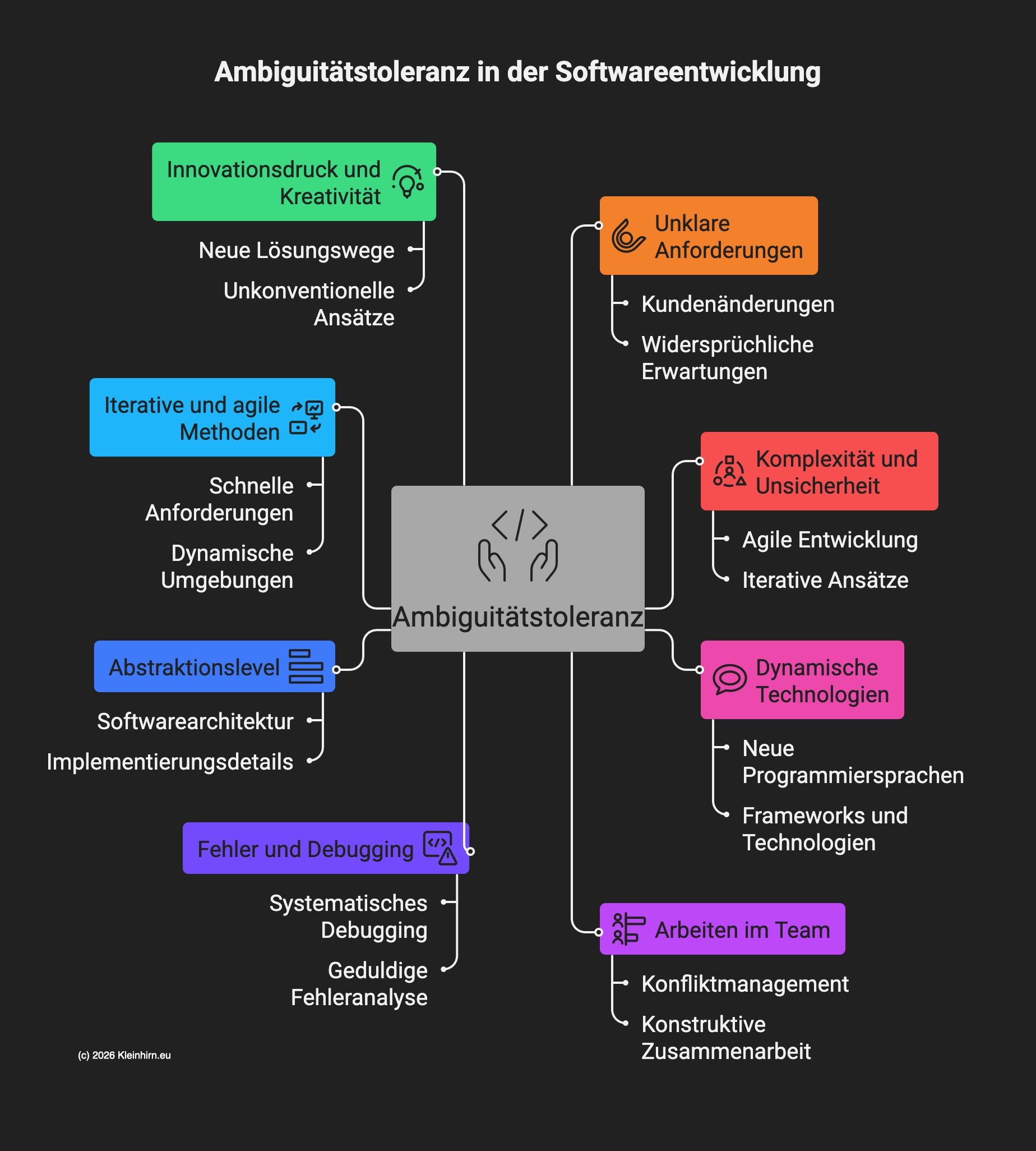 Ambiguitaetstoleranz