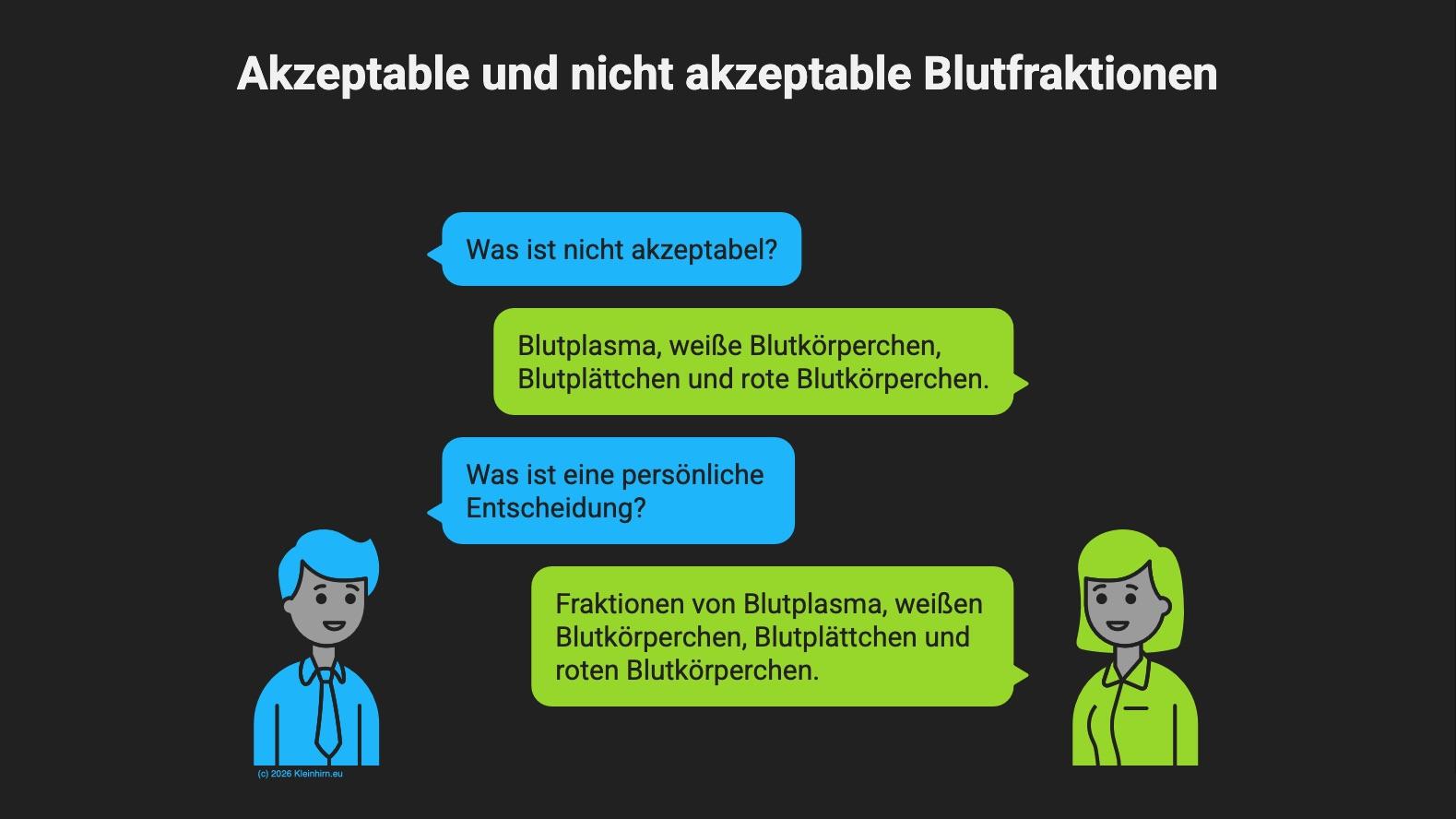 Akzeptable und nicht akzeptable Blutfraktionen