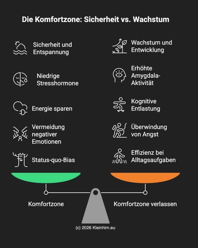 Komfortzonen Visualisierung