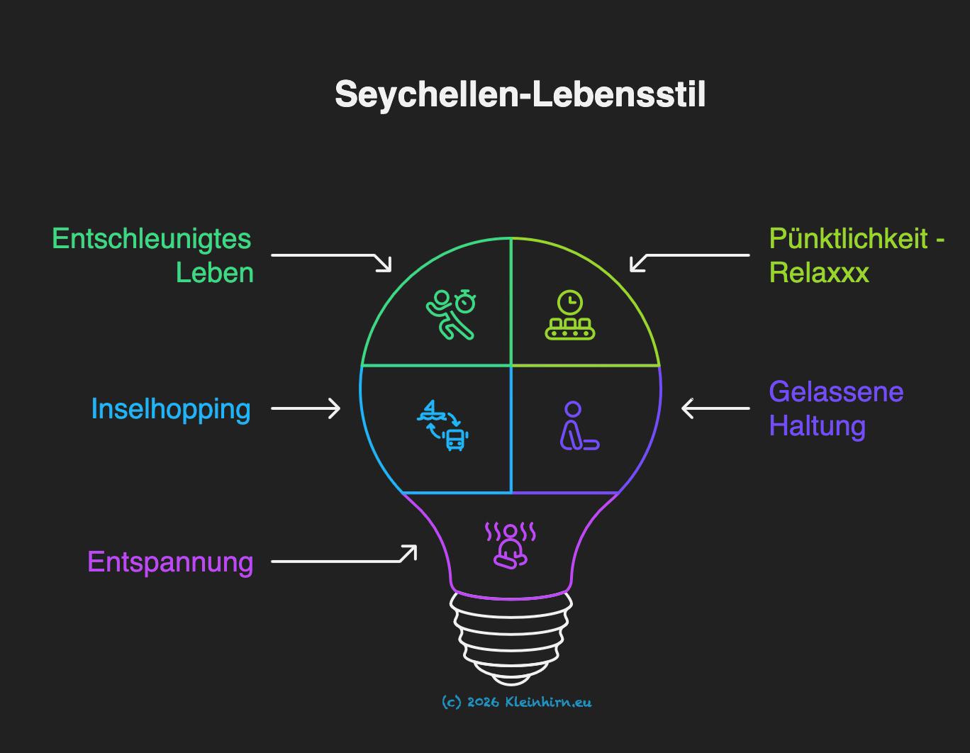 Seychellen-Lebensstil